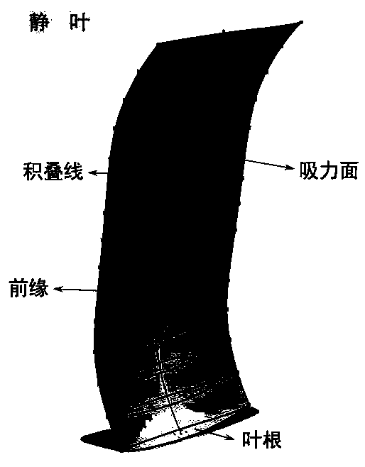 A three-dimensional blade modeling method for a multistage axial flow compressor based on an end region boundary layer and a blade