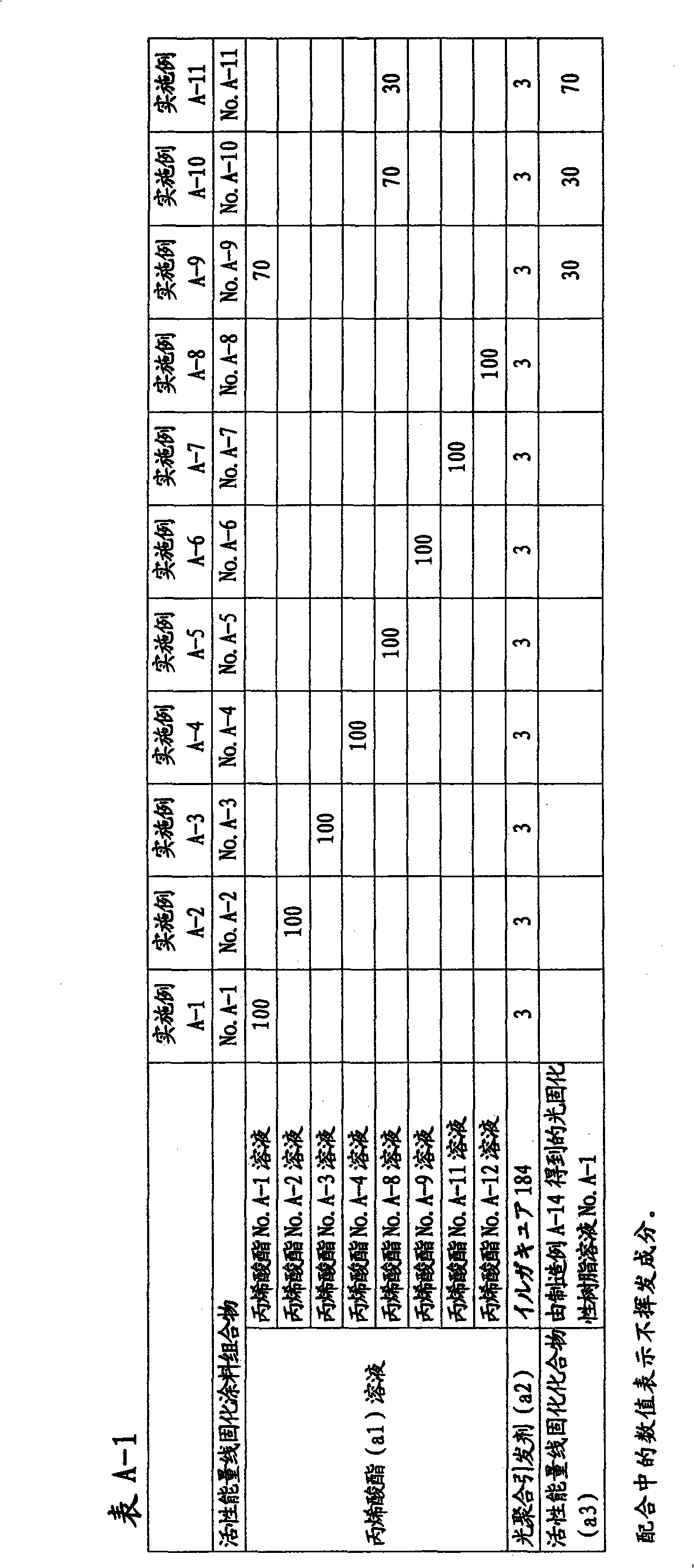 Active energy ray-curable coating composition, method for formation of coating film, and coated article