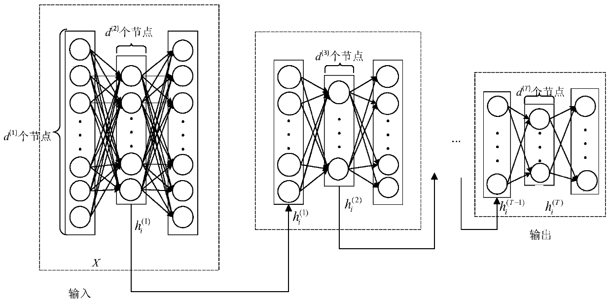 Edge intelligent data classification storage method