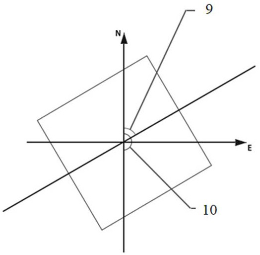 A method and system for correcting the take-off and landing direction of an unmanned aerial vehicle