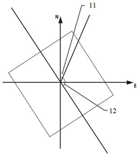 A method and system for correcting the take-off and landing direction of an unmanned aerial vehicle