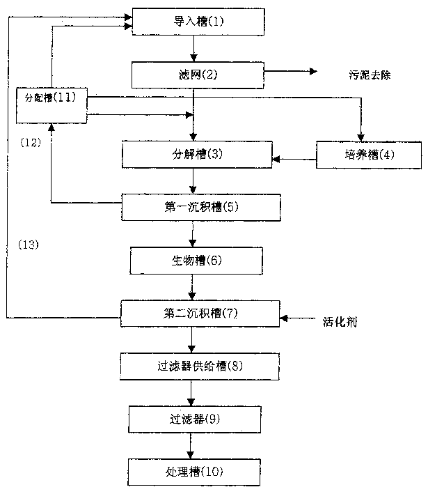 Functional water with deodorization activity and sterilization activity against multi-drug resistent bacteria, and a preparation method thereof