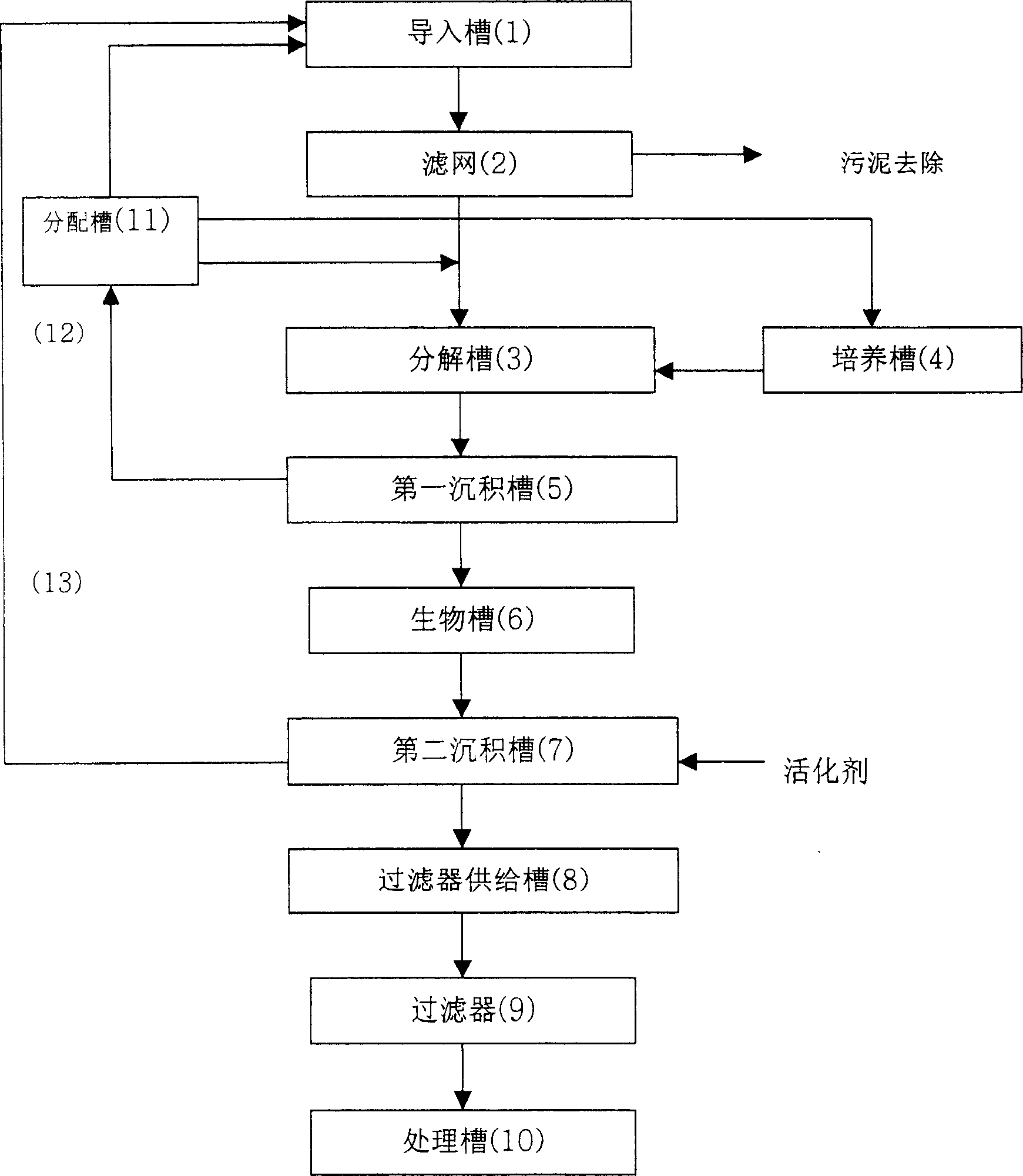 Functional water with deodorization activity and sterilization activity against multi-drug resistent bacteria, and a preparation method thereof