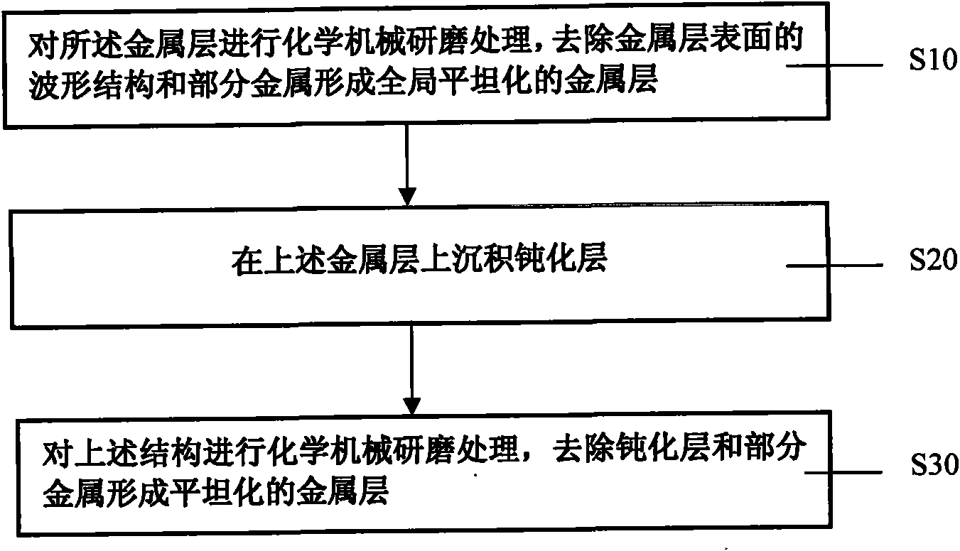 Method for reworking metal layer