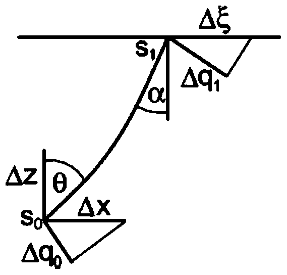 A Construction Method of Subsurface Velocity Model