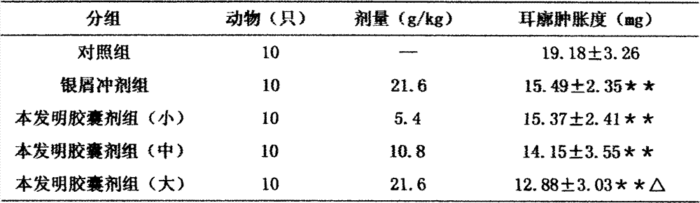 Traditional Chinese medicine composition for psoriasis and preparation method thereof