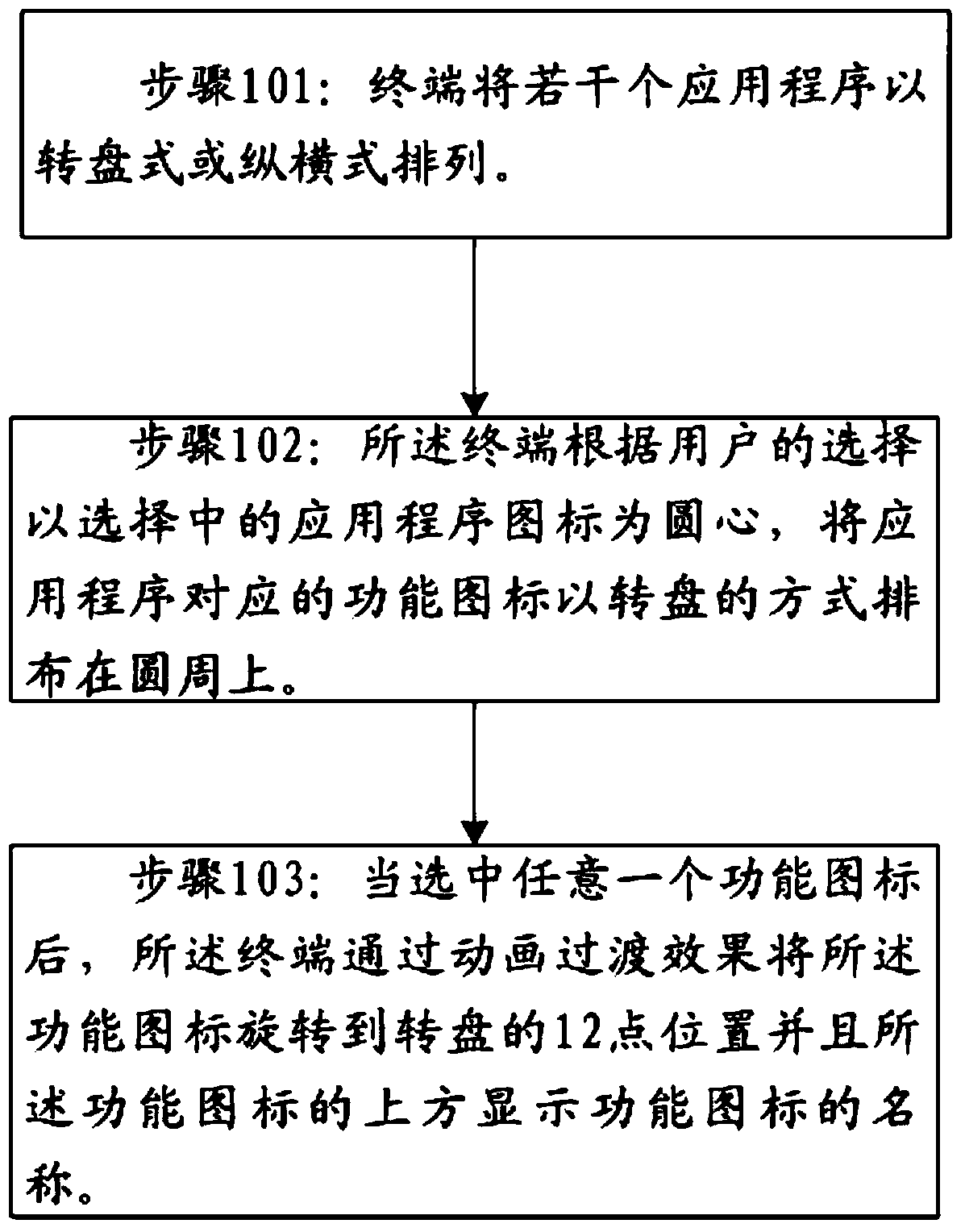 Display method and terminal of rotary menu