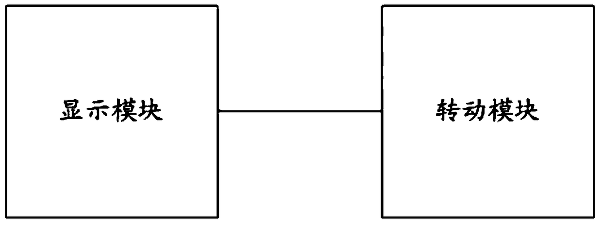 Display method and terminal of rotary menu