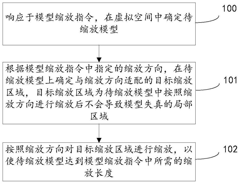 Model scaling method and device in virtual space