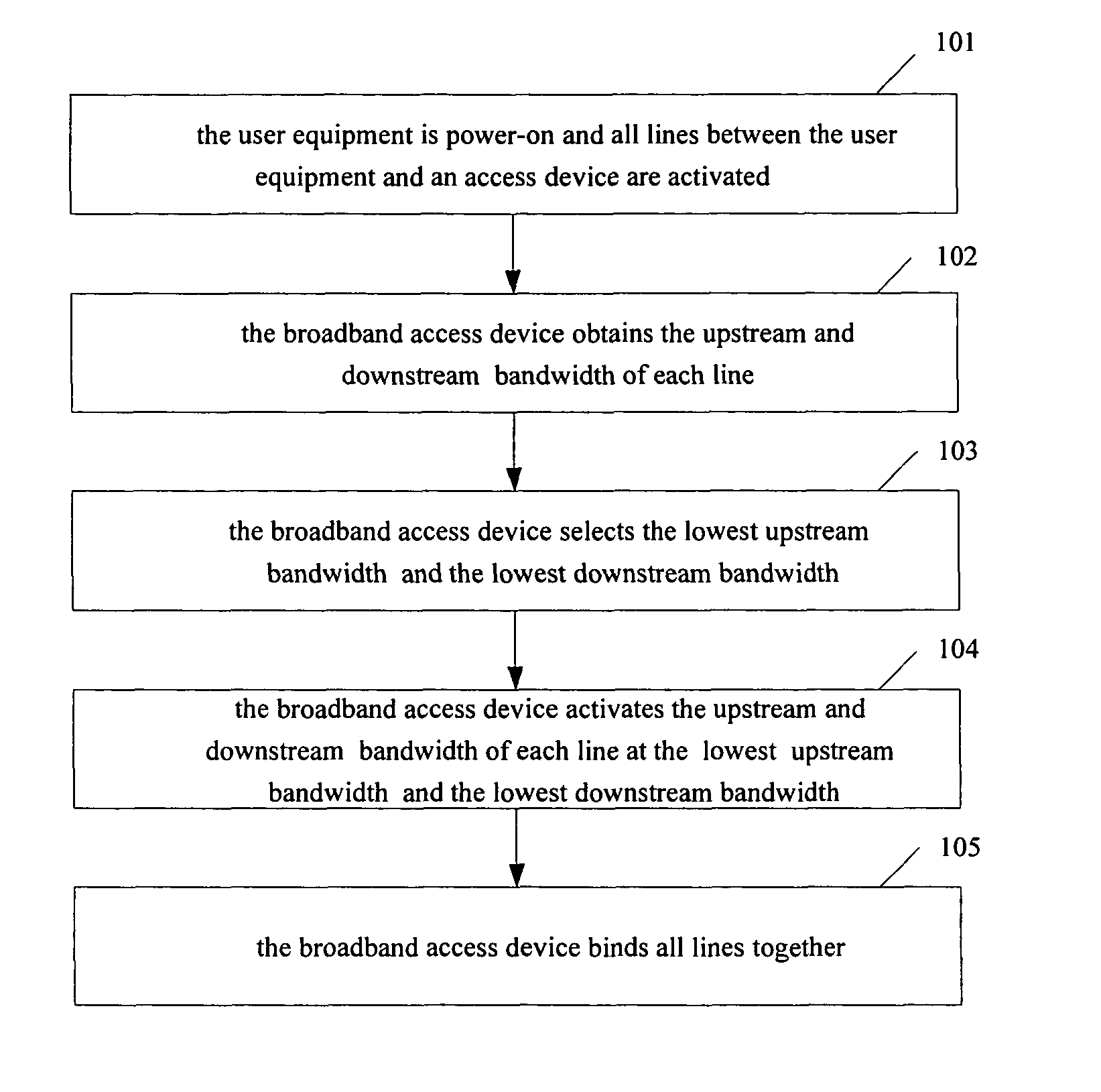 Method and apparatus for binding transmission lines