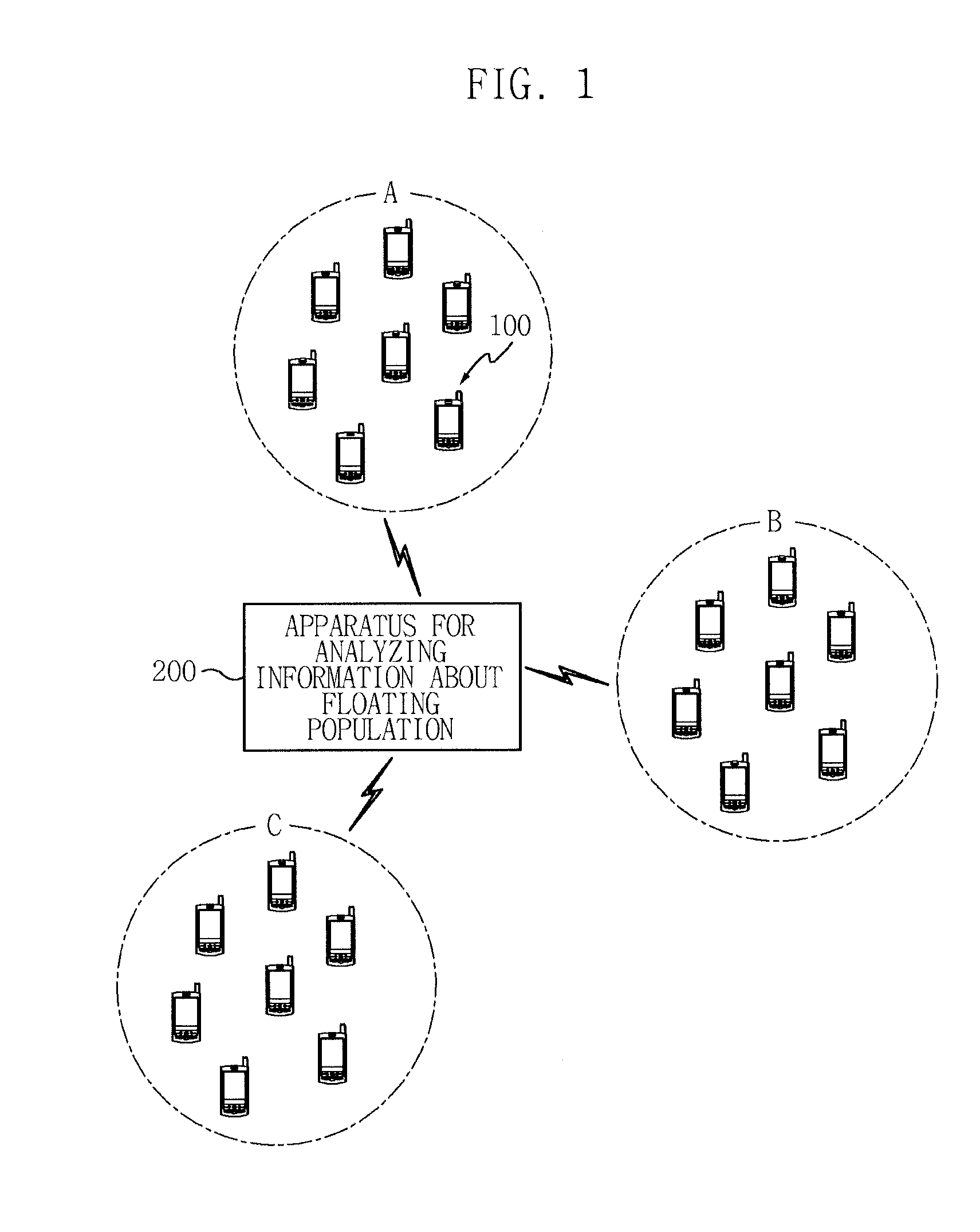 Apparatus and method for analyzing information about floating population