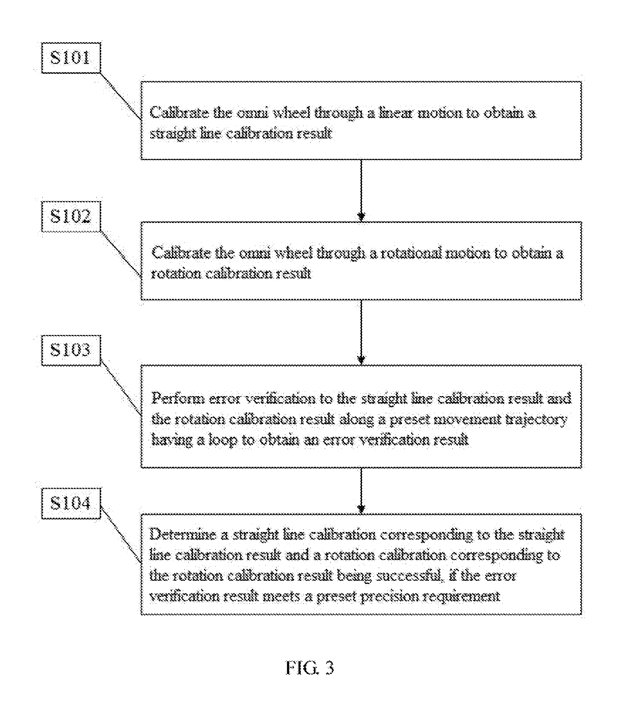 Omni wheel mileage calibration method, apparatus and robot using the same