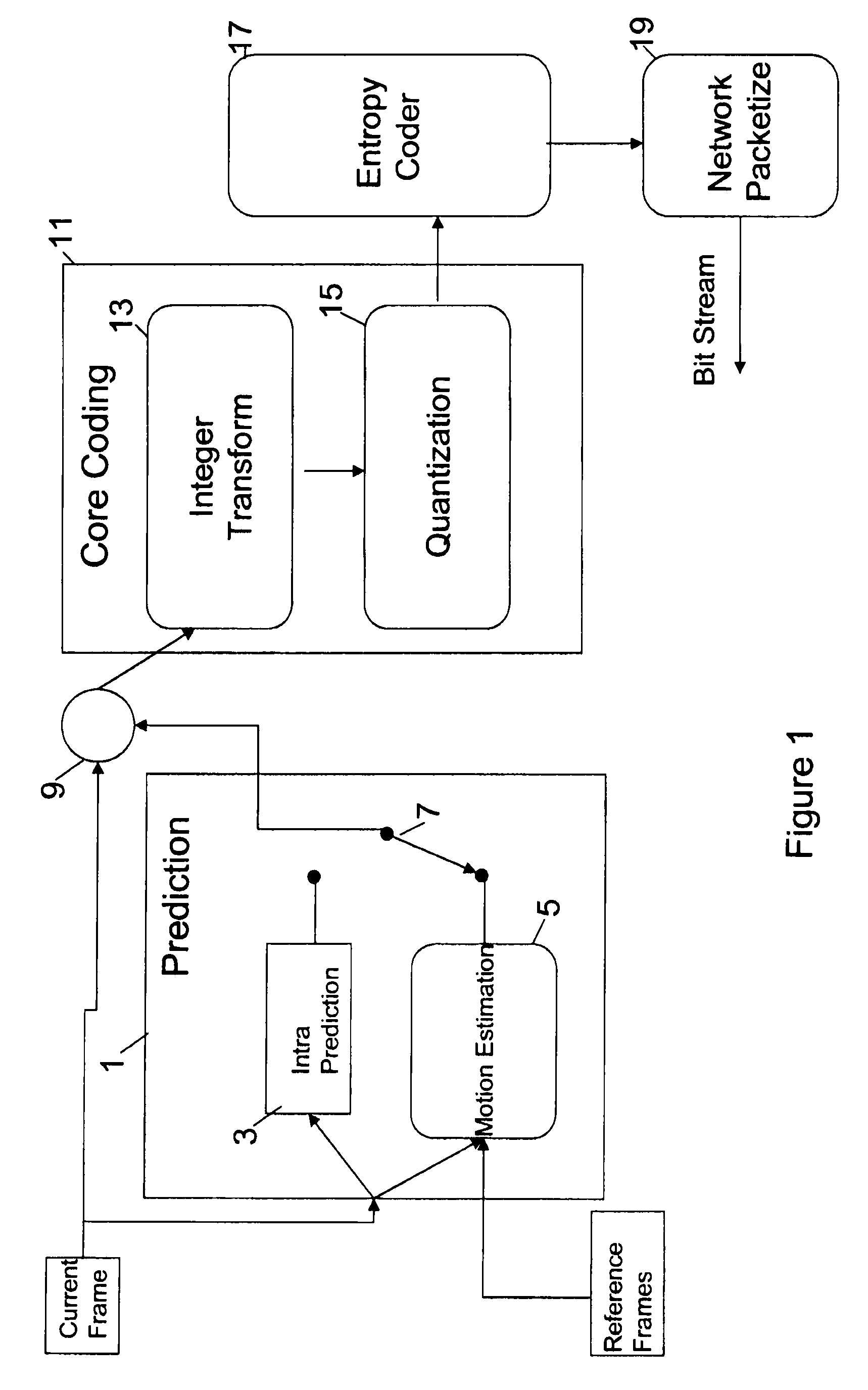 Integer matrix transform video compression system, method and computer program product