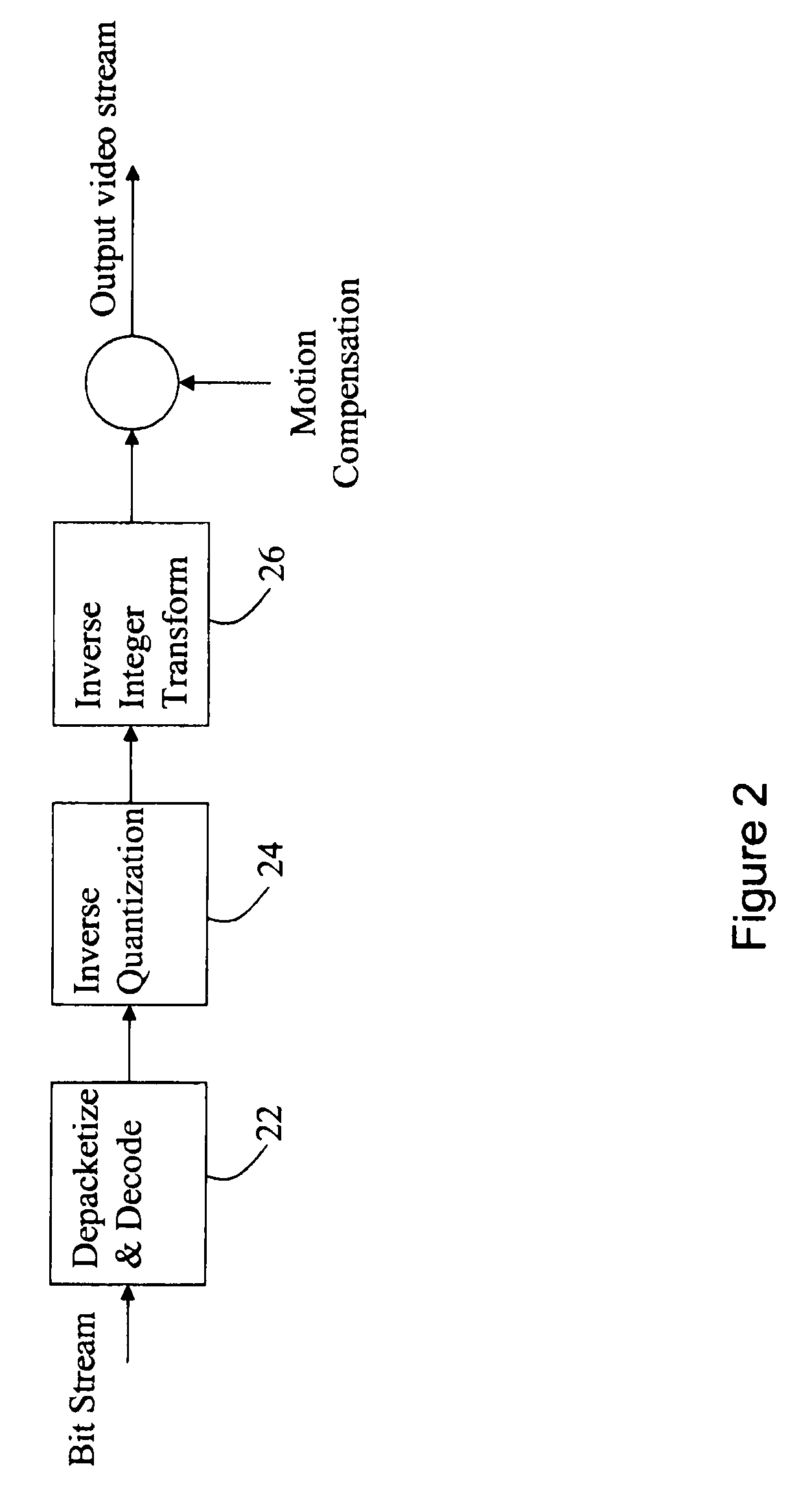 Integer matrix transform video compression system, method and computer program product