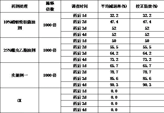 Insecticide composition for preventing and controlling injurious insects such as mealybugs