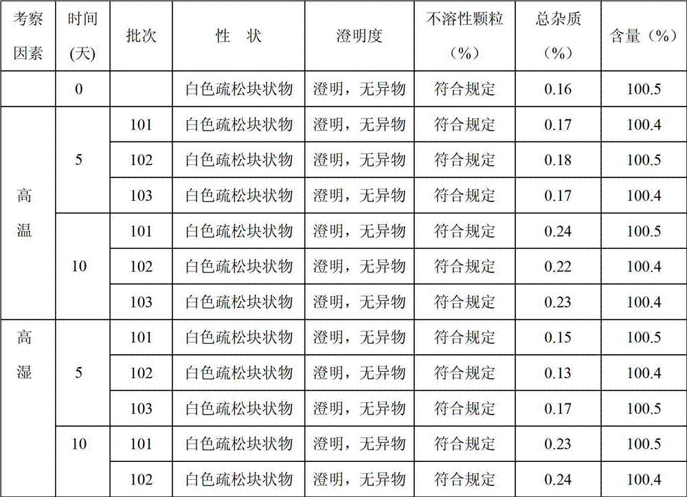 Pharmaceutical composition of fludarabine phosphate and preparation method thereof