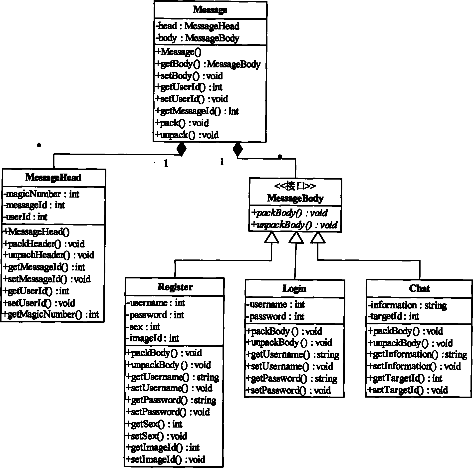 Mobile platform online game message interaction method based on CS architecture