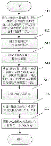 Method and system for fast conversion of real clothes to three-dimensional virtual clothes