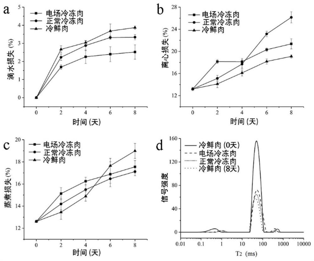 Method for improving quality of frozen and thawed fish meat based on high-voltage electric field