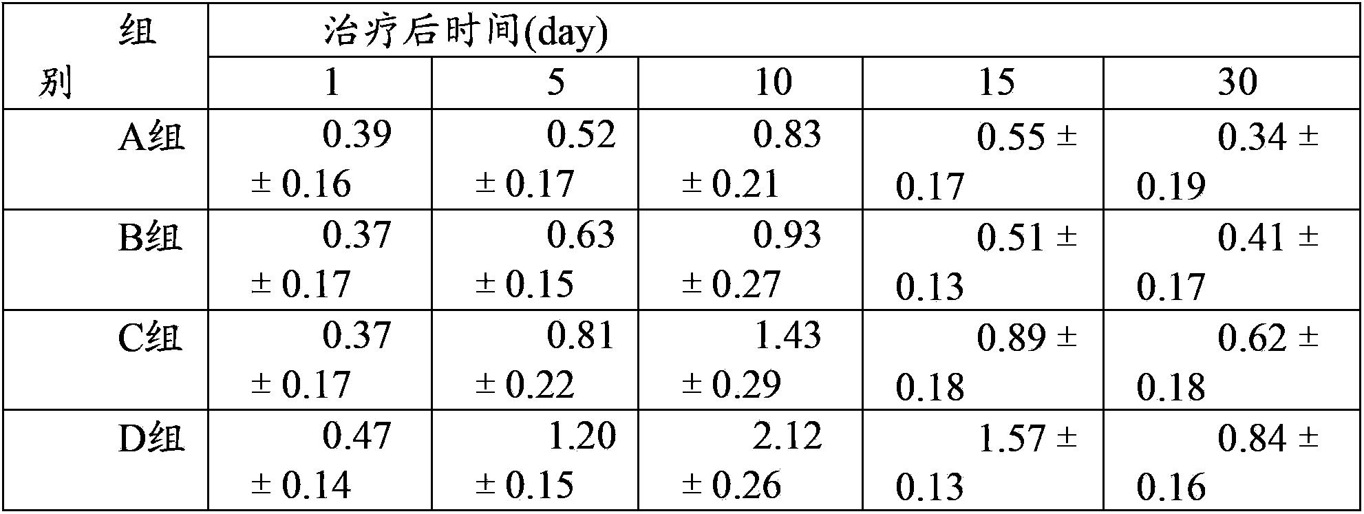 Chinese medicinal preparation for preventing and controlling swine mycoplasma pneumonia and preparation method thereof