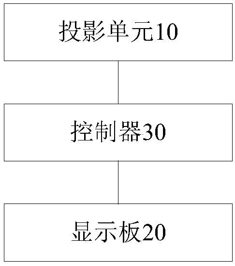 Air-conditioner, and control method and control system thereof