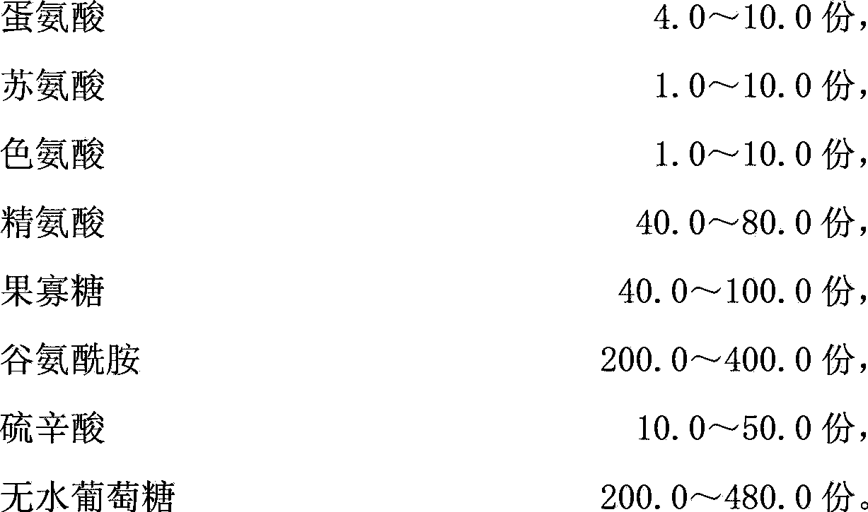 Nutritional anti-stress bioremediation composition for pigs and preparation method thereof