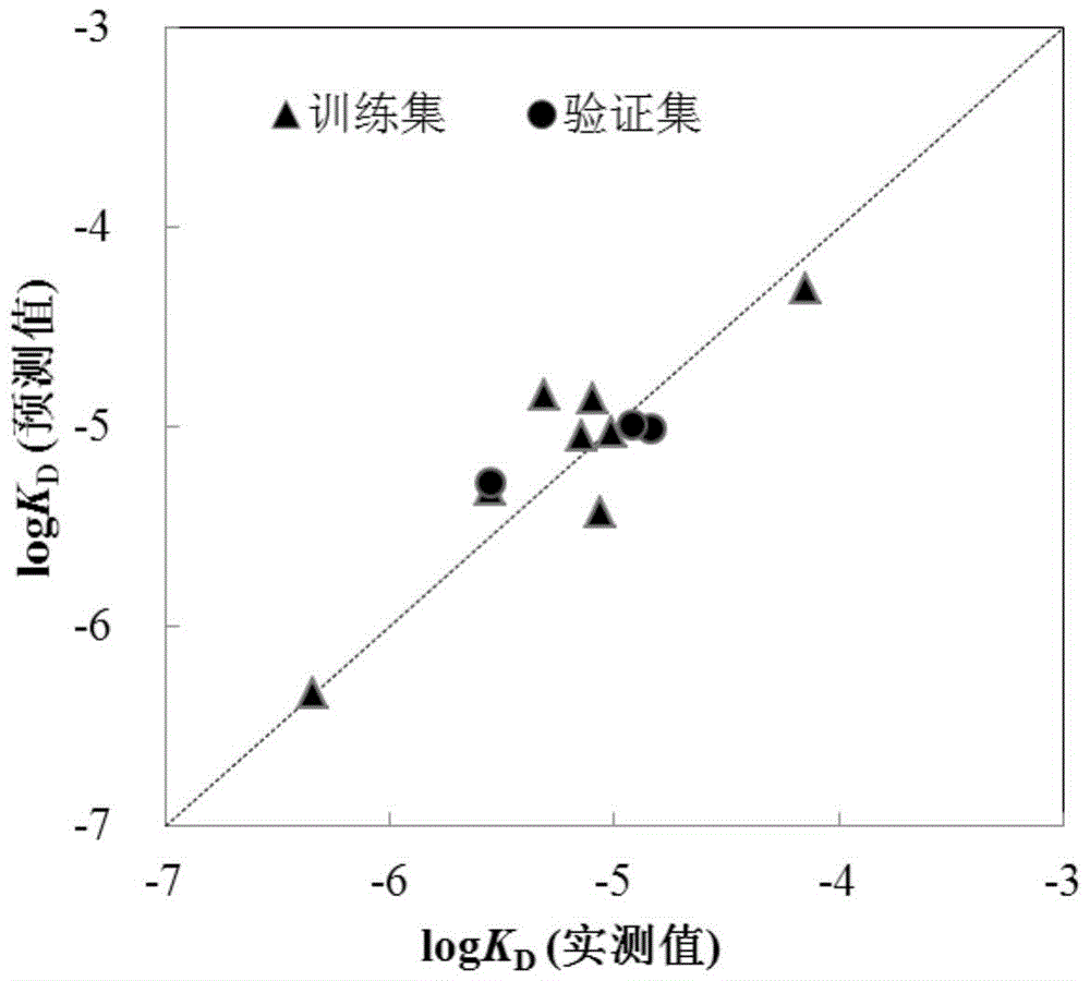 A method for predicting the interaction affinity of biomarker p53 with organophosphate flame retardants