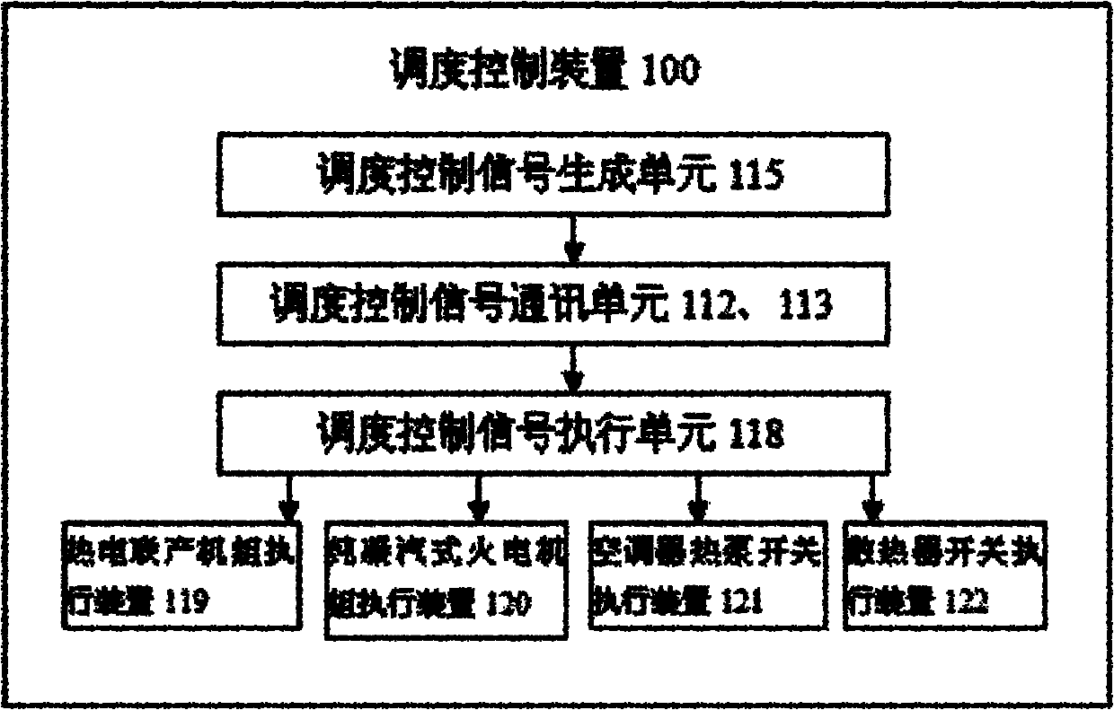 System containing cogeneration unit and pure condensing steam thermal power unit as well as scheduling method