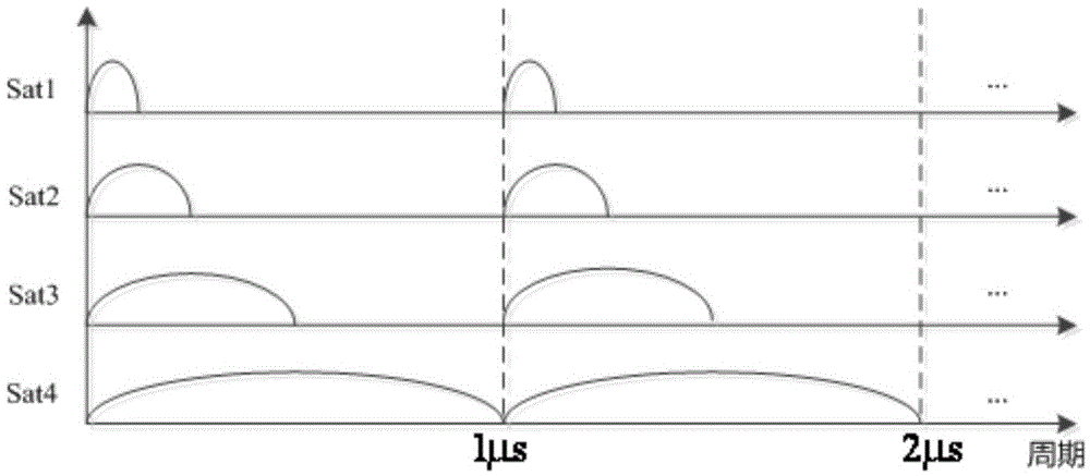 Ultra-deep-field X-ray active navigation system