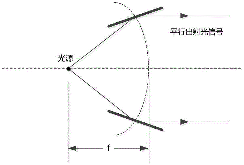 Ultra-deep-field X-ray active navigation system