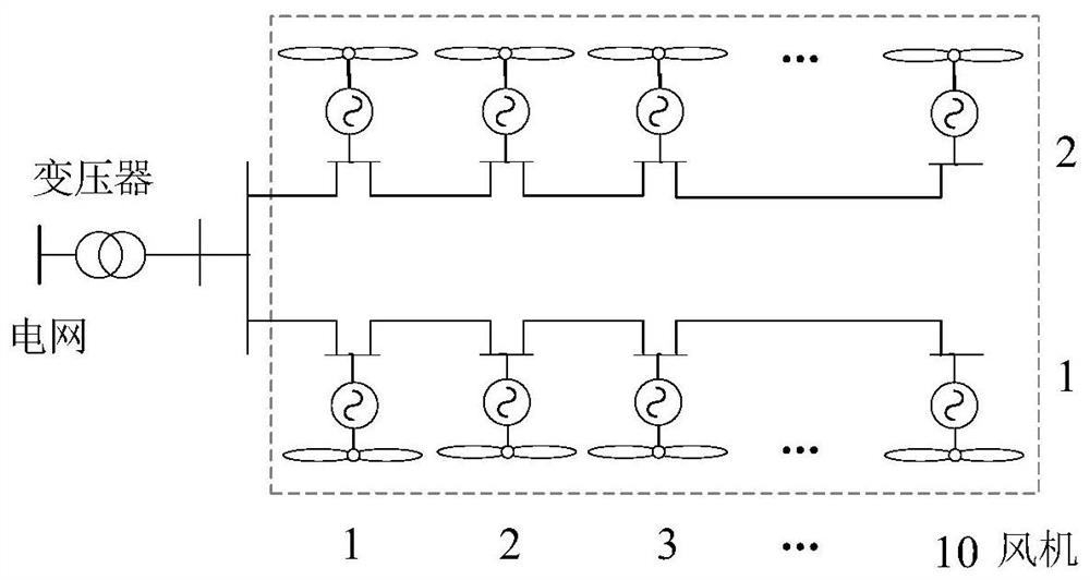 A reactive power optimal control method for large-scale doubly-fed wind farms