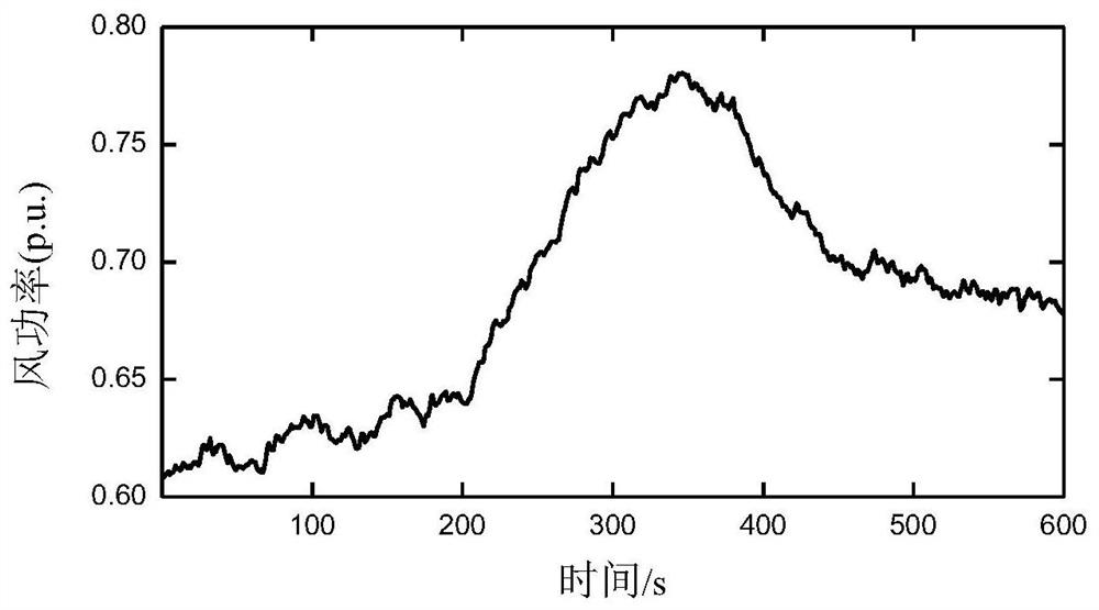 A reactive power optimal control method for large-scale doubly-fed wind farms