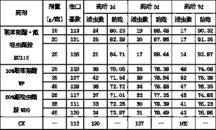 Insecticide composition containing bifenthrin and flonicamid