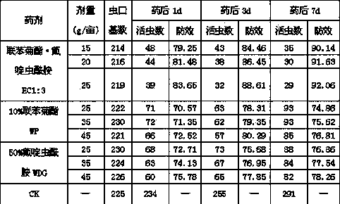 Insecticide composition containing bifenthrin and flonicamid