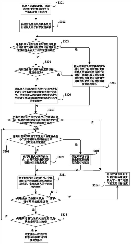 Robot walking speed adjusting method