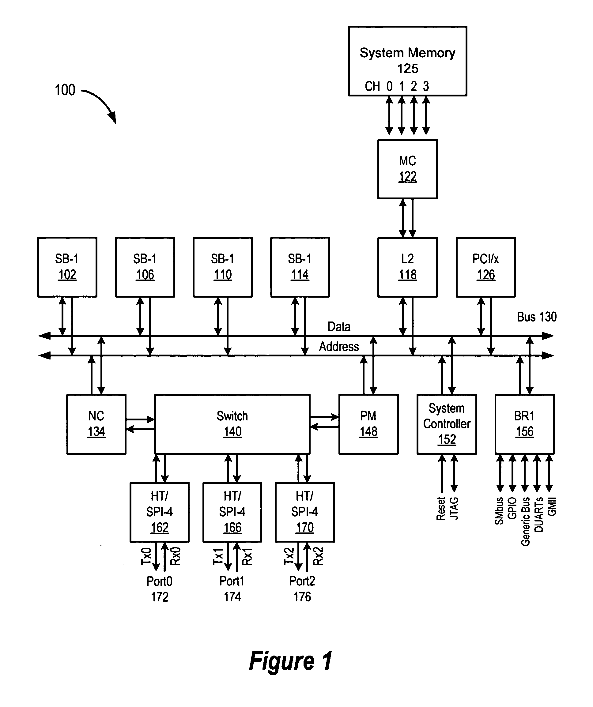 Exponential channelized timer