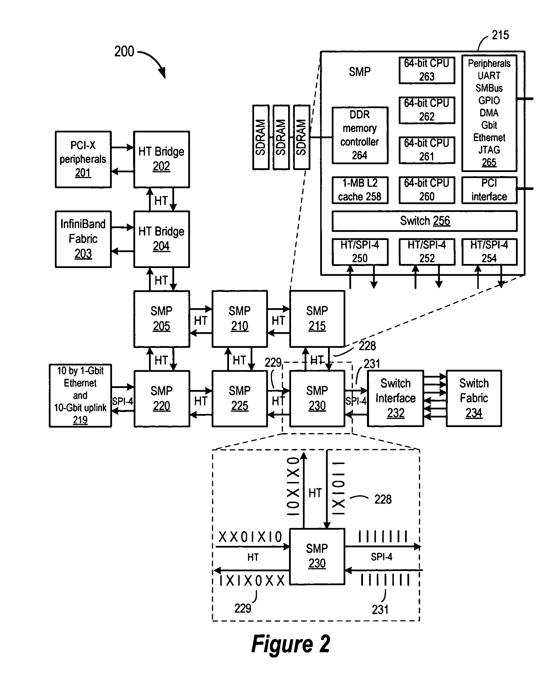 Exponential channelized timer