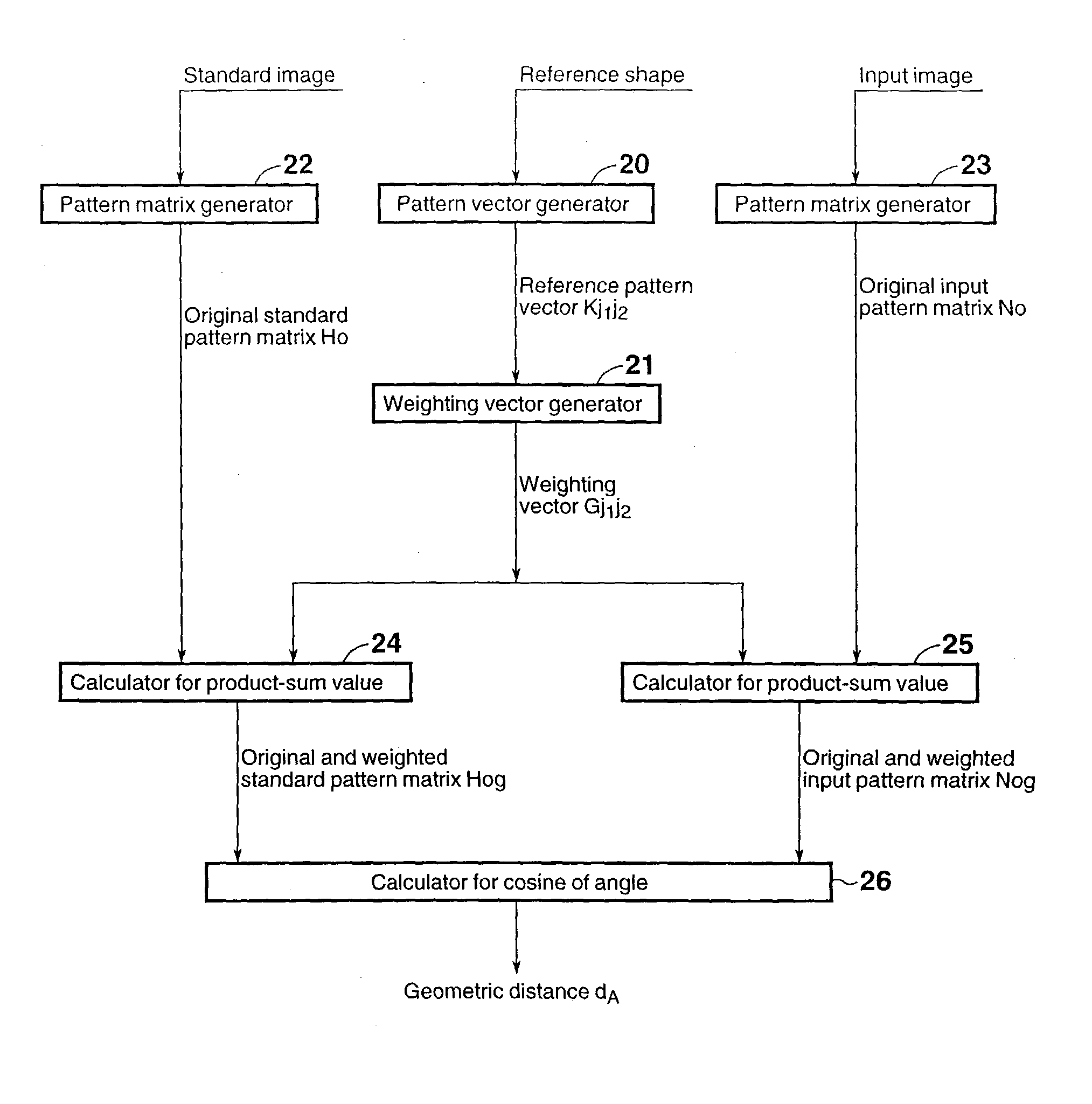 Method for detecting similarity between images and method for recognizing image by use of detected value thereof, method for detecting similarity between voices and method for recognizing voice by use of detected value thereof, method for detecting similarity between oscillation waves and method for judging abnormality in machine by use of detected value thereof, method for detecting similarity between moving images and method for recognizing moving image by use of detected value thereof, and method for detecting similarity between solids and method for recovering solid by use of detected