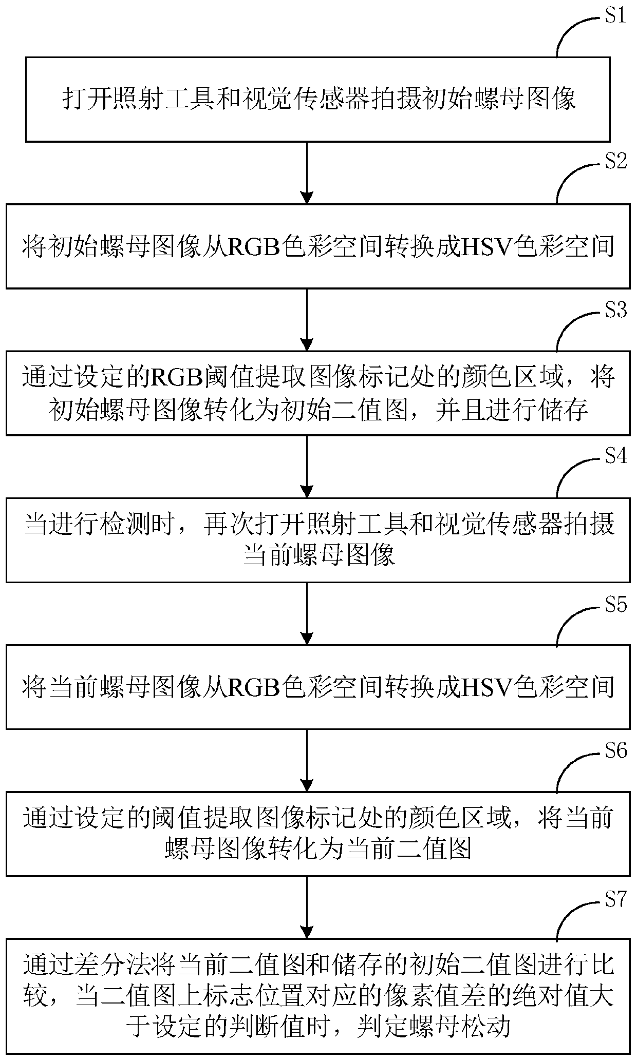 Nut looseness detection method for wind power tower drum