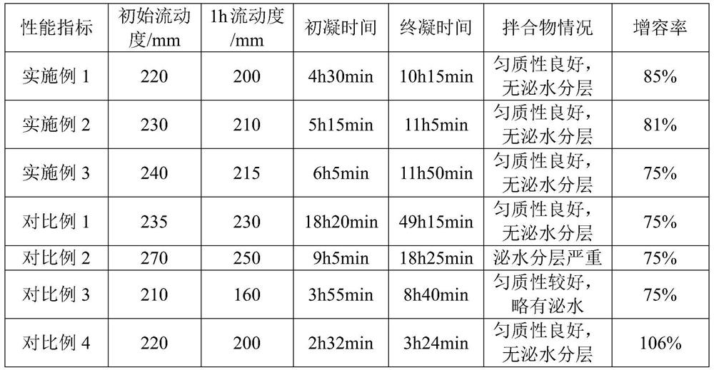 A cement solidified body of nuclear power plant radioactive distillation residue and its preparation method