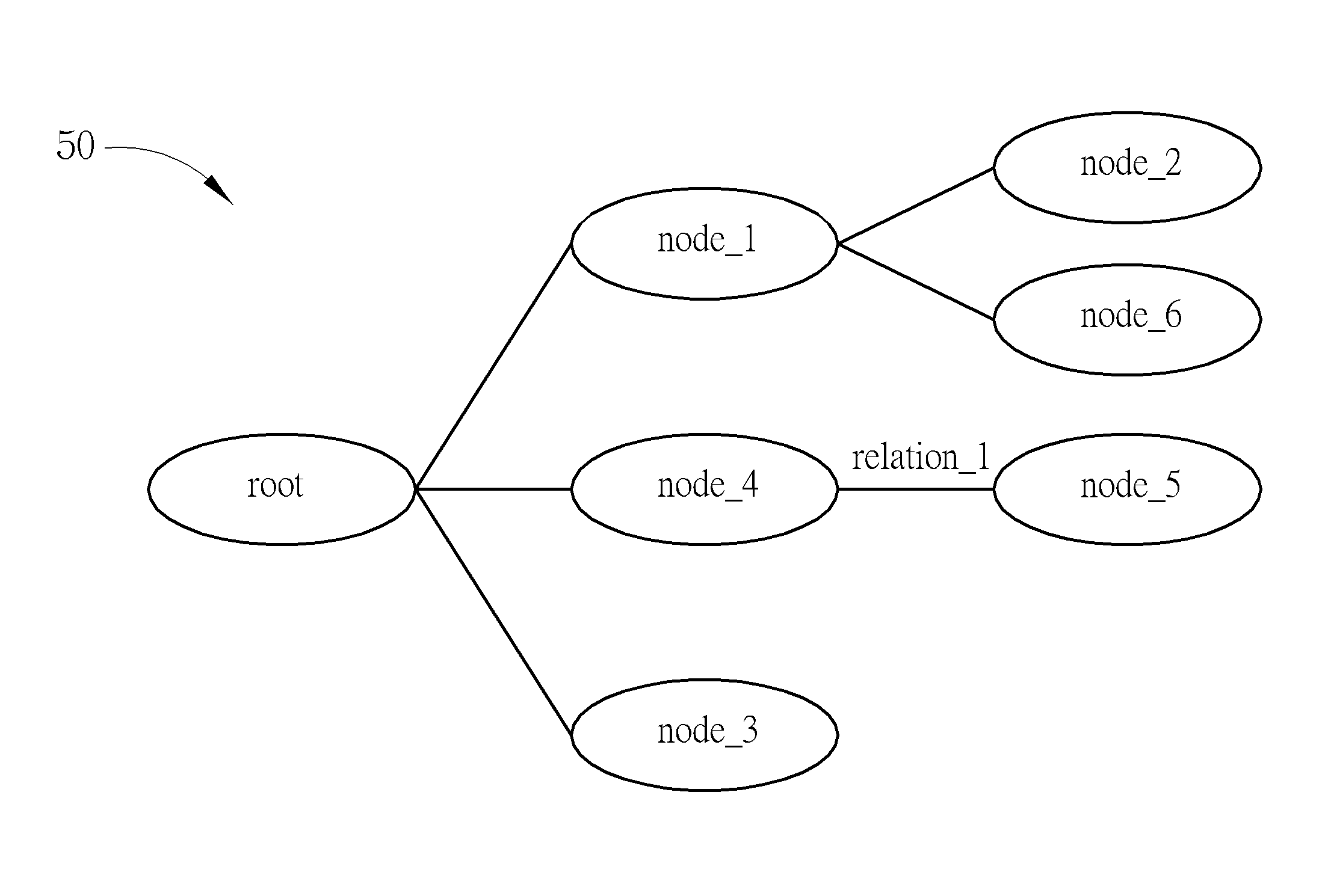 Method and Computer for Indexing and Searching Structures