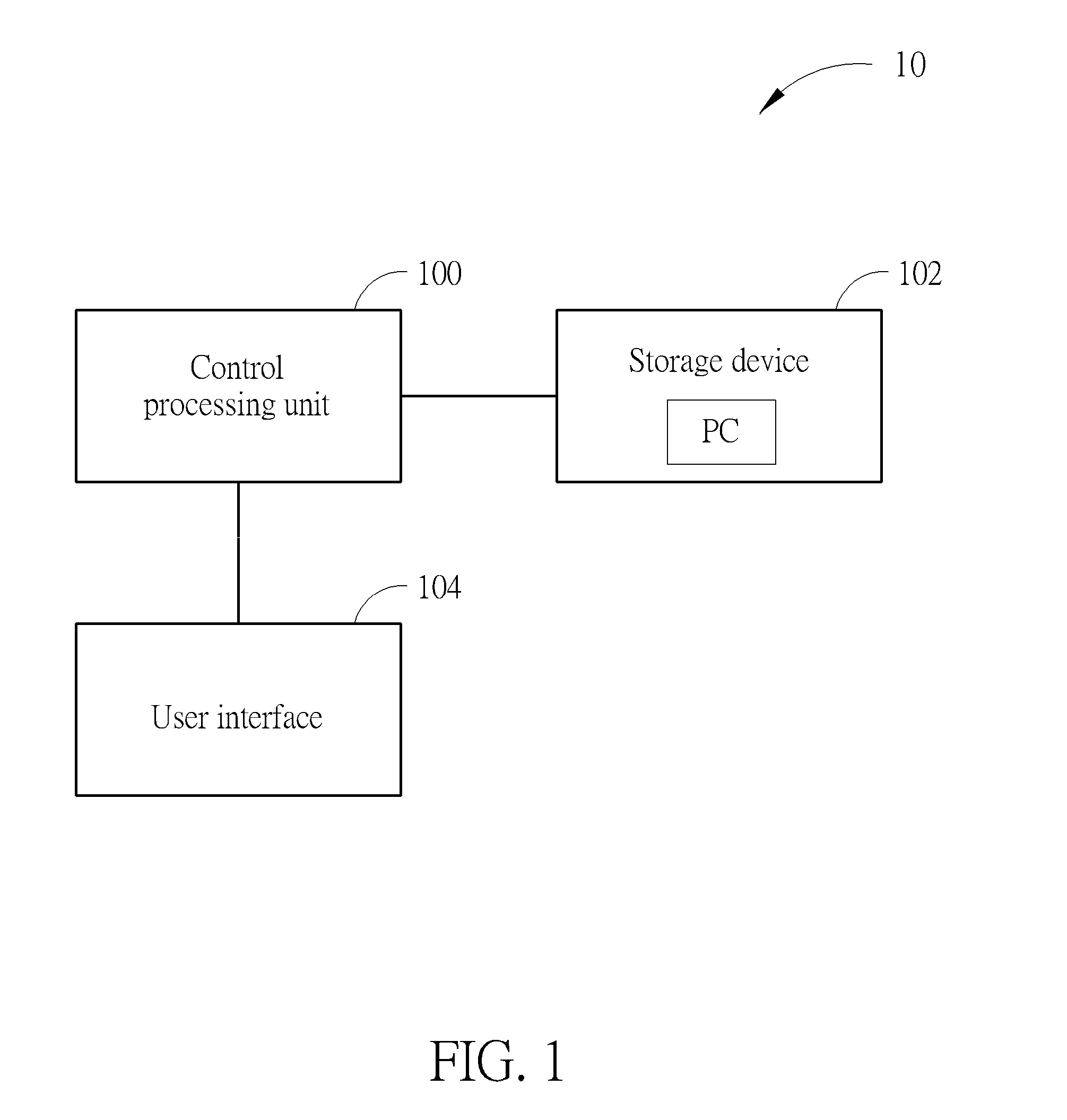 Method and Computer for Indexing and Searching Structures