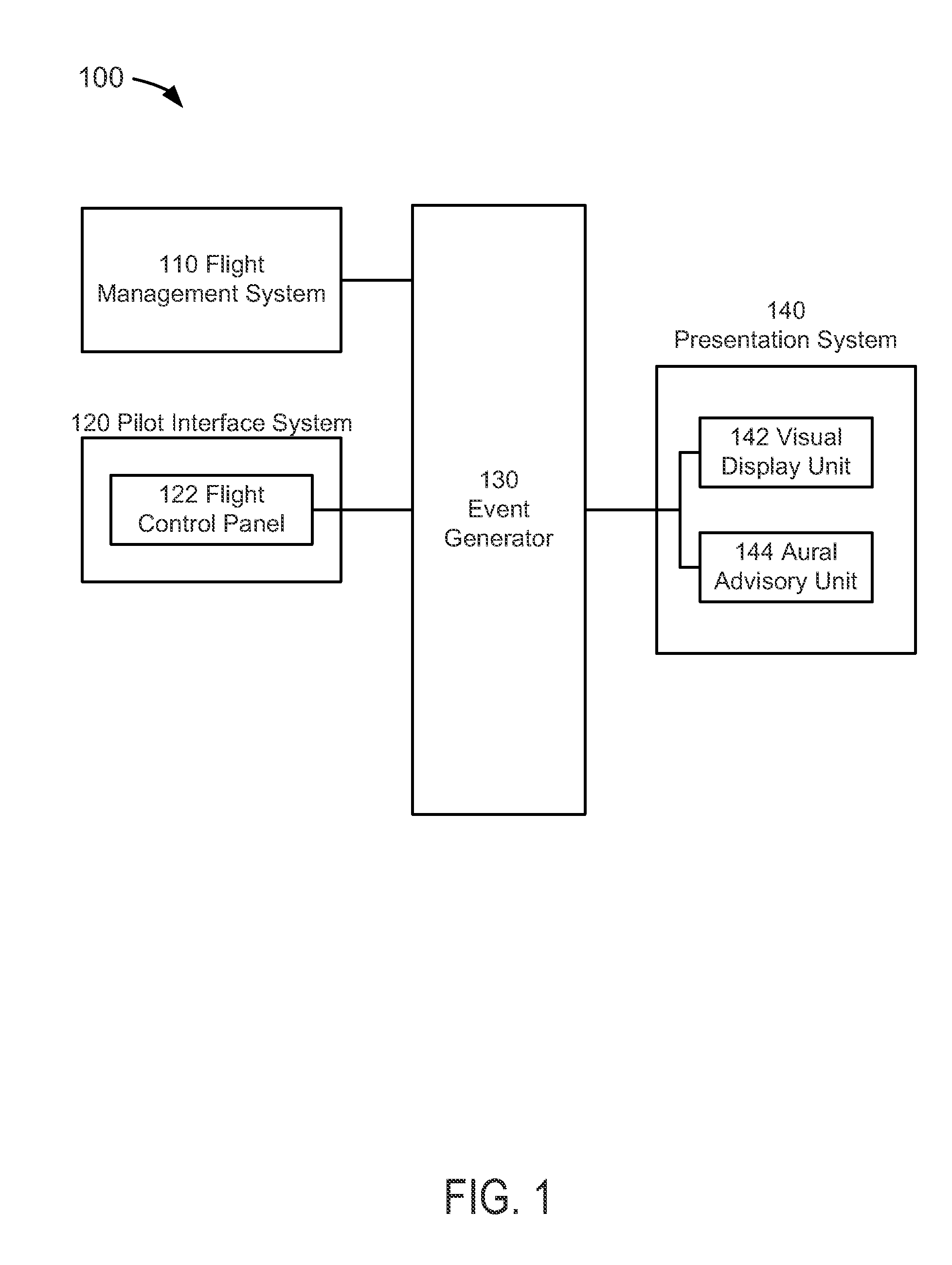 Event-based flight management system, device, and method