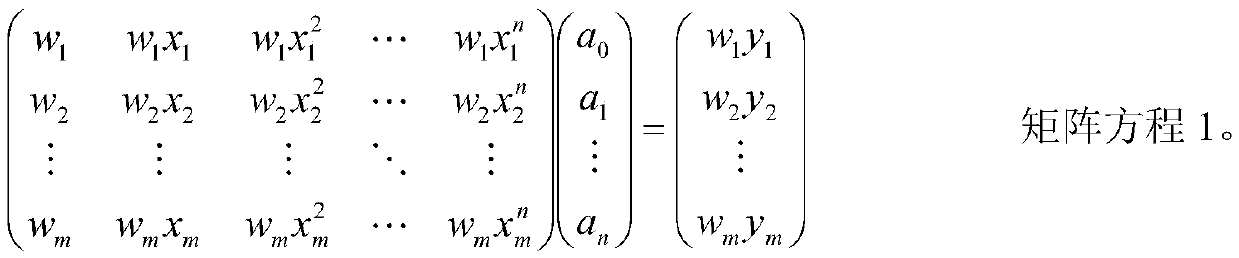 Lane line data fusion method based on high-precision map