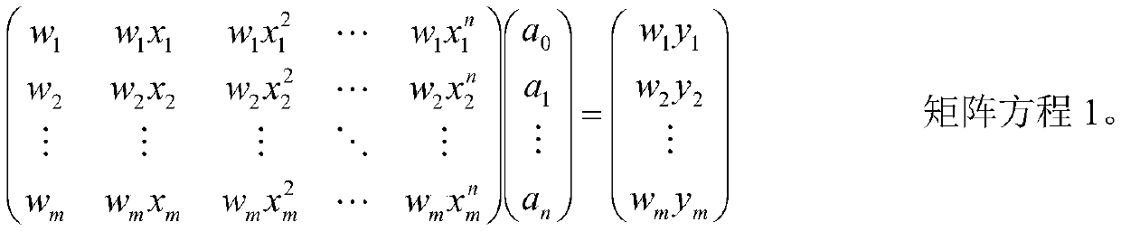 Lane line data fusion method based on high-precision map