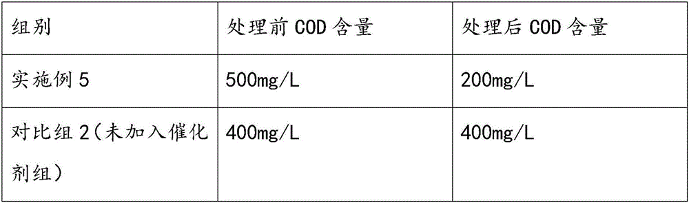 Ozone catalyst for sewage treatment and preparation and sewage treatment method thereof