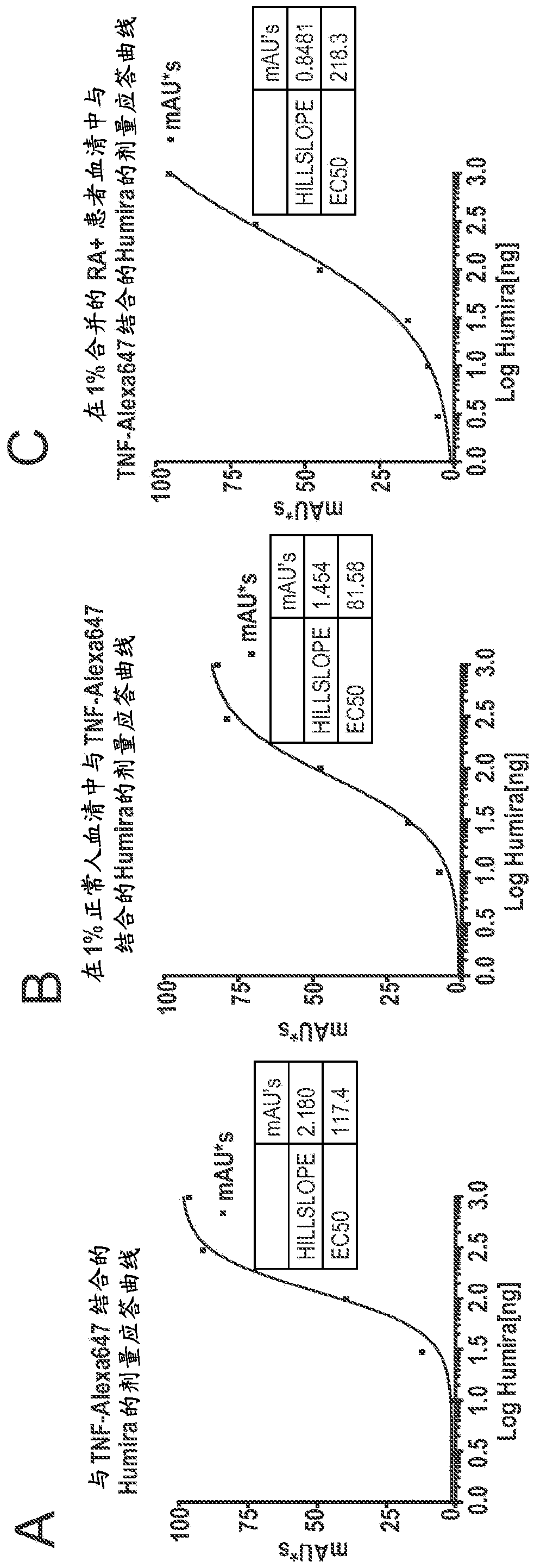 Assays for detecting autoantibodies to anti-TNF alpha drugs