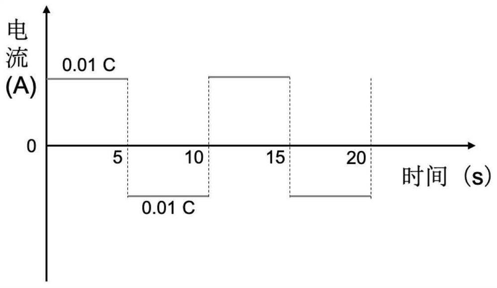 Method for forming lithium ion battery and lithium ion battery