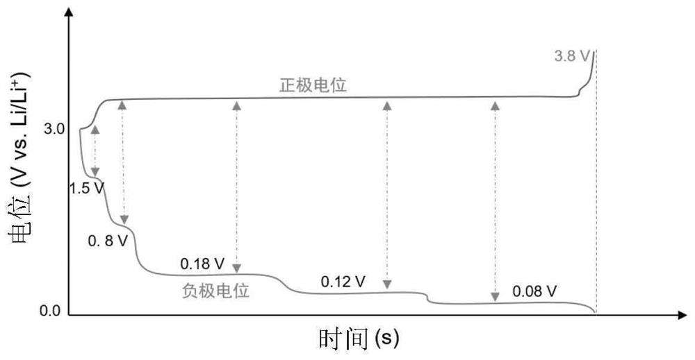 Method for forming lithium ion battery and lithium ion battery