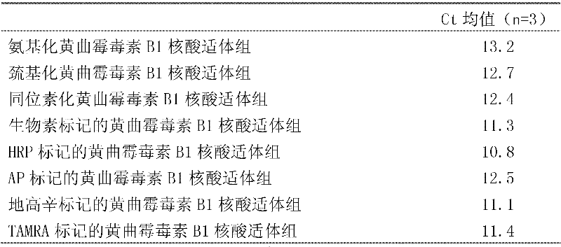 Nucleic acid aptamer of aflatoxin B1 and application thereof